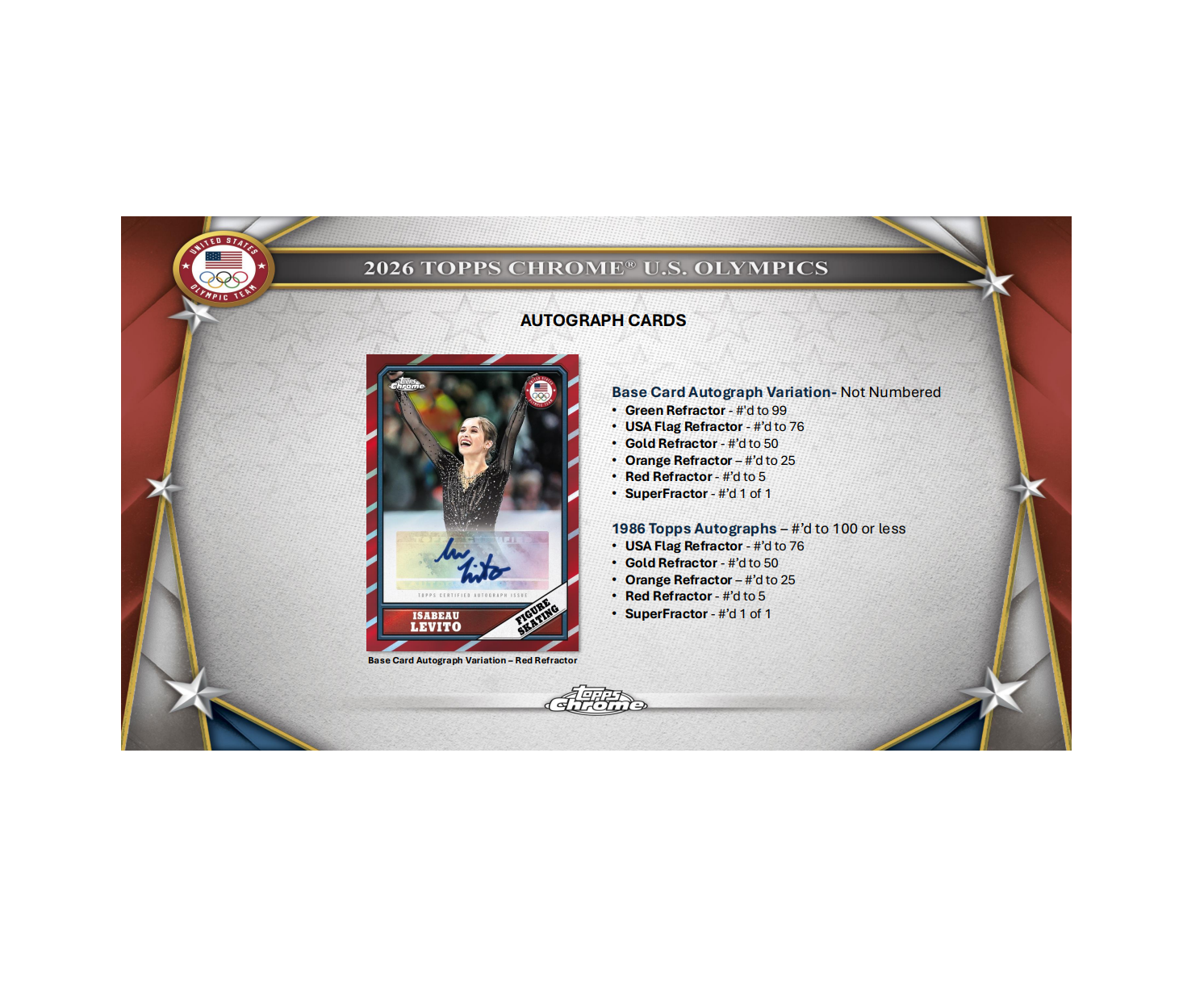 2026 Topps Chrome US Olympic & Paralympic Hopefuls Blaster 40-Box Case