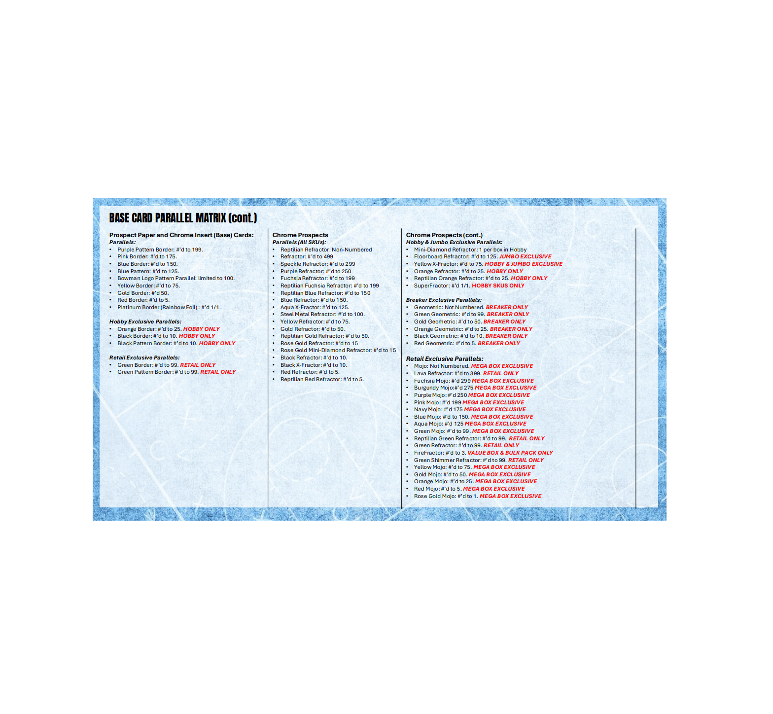 2025-26 Bowman Basketball Hobby Delight 6-Box Case