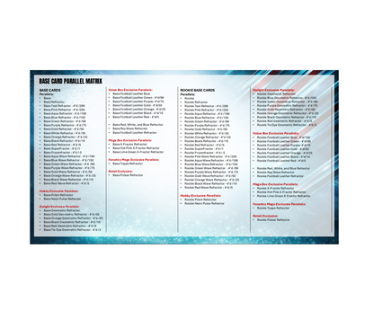 2025 Topps Chrome Football Delight Box