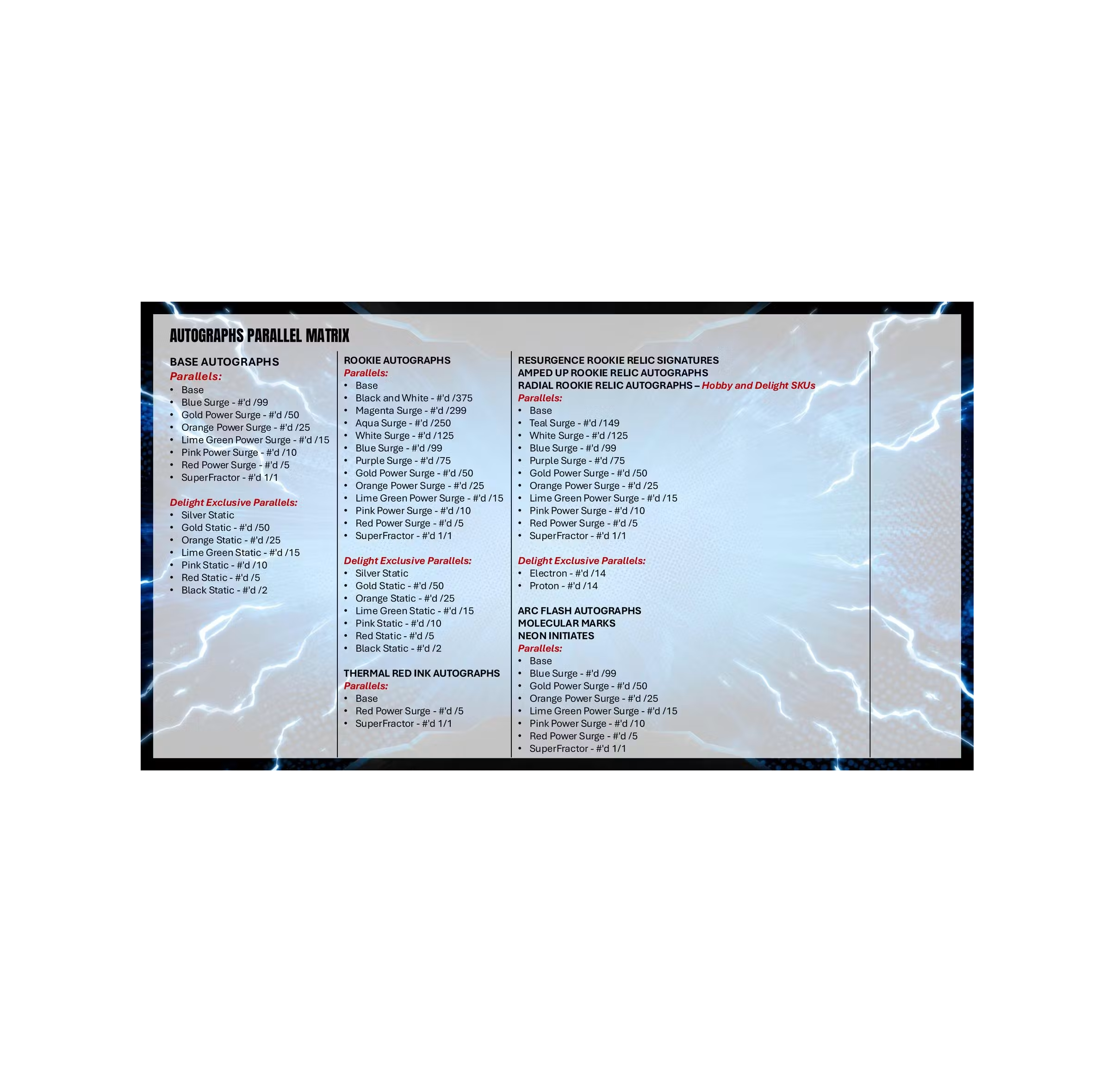 2025 Topps Resurgence Football Hobby Box